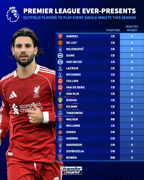 Vị trí trung vệ hầu như luôn có sự ổn định.