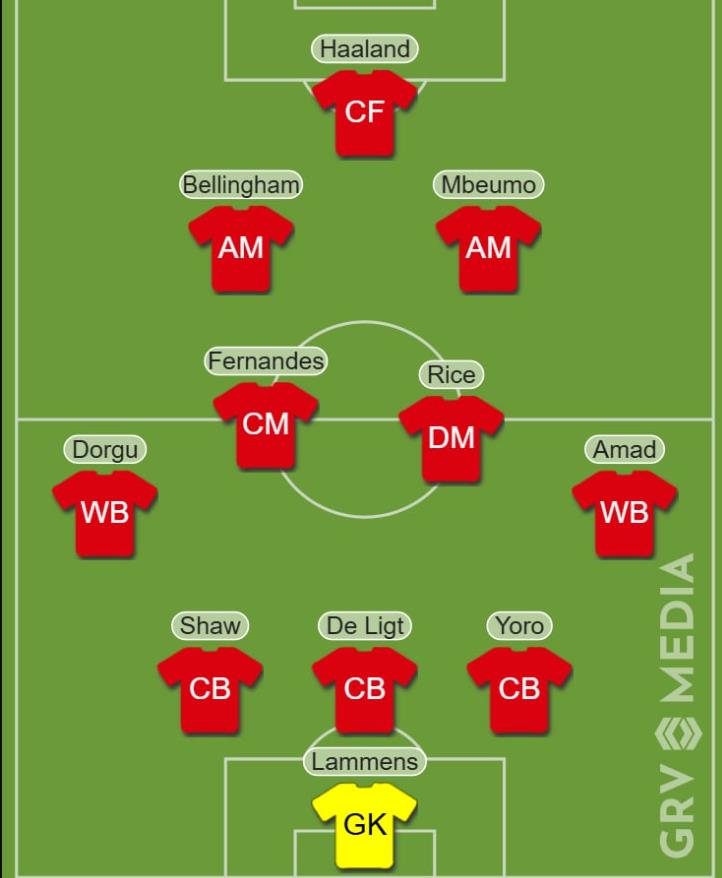 Đội hình trong mơ của MU.