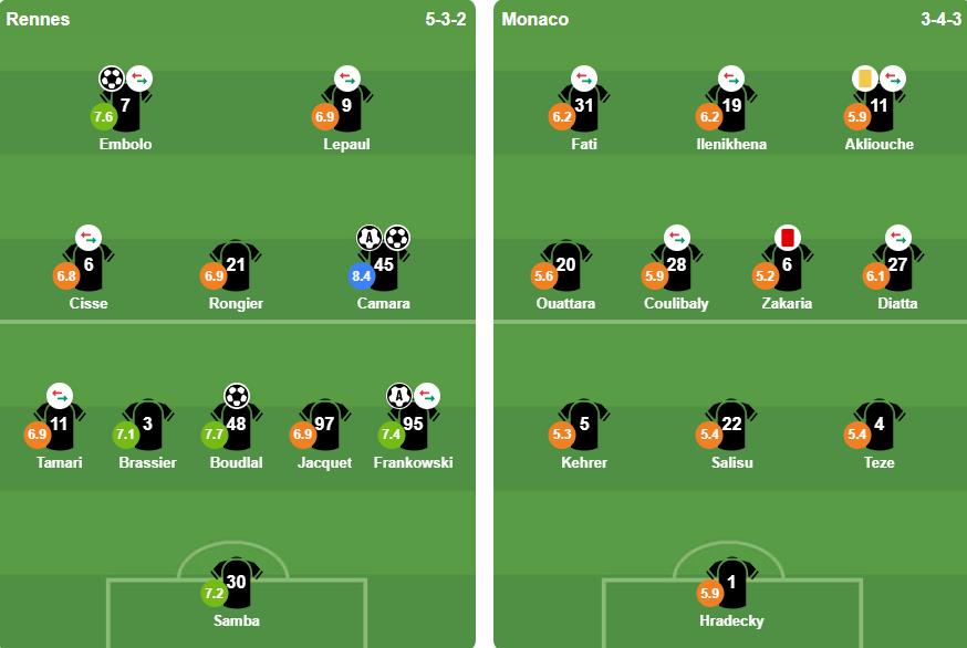 Đội hình xuất phát 2 đội. Ảnh: BongDa.com.vn