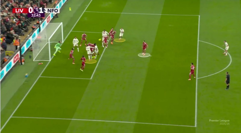 Gibbs-White (ở cột dọc gần) đứng ở vị trí khá thoải mái. Murillo (ở cột dọc xa) thoát khỏi sự kèm cặp từ Szoboszlai trong khi Salah vẫn chưa kèm ai.