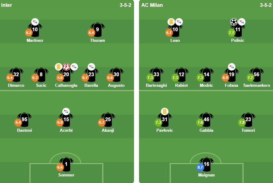 Đội hình xuất phát 2 đội. Ảnh: BongDa.com.vn.