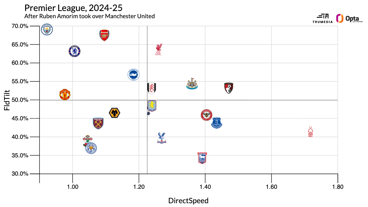 Số liệu của MU mùa trước.