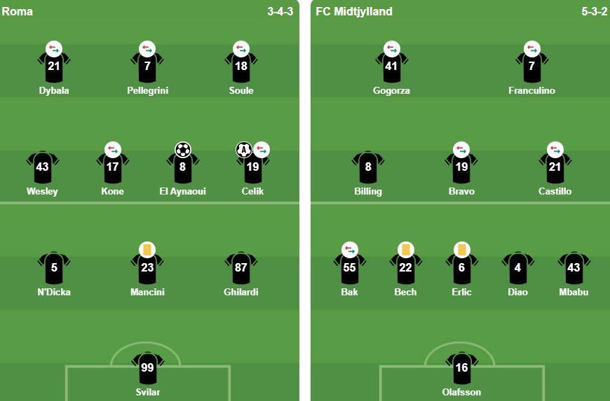 Đội hình xuất phát 2 đội. Ảnh: BongDa.com.vn.