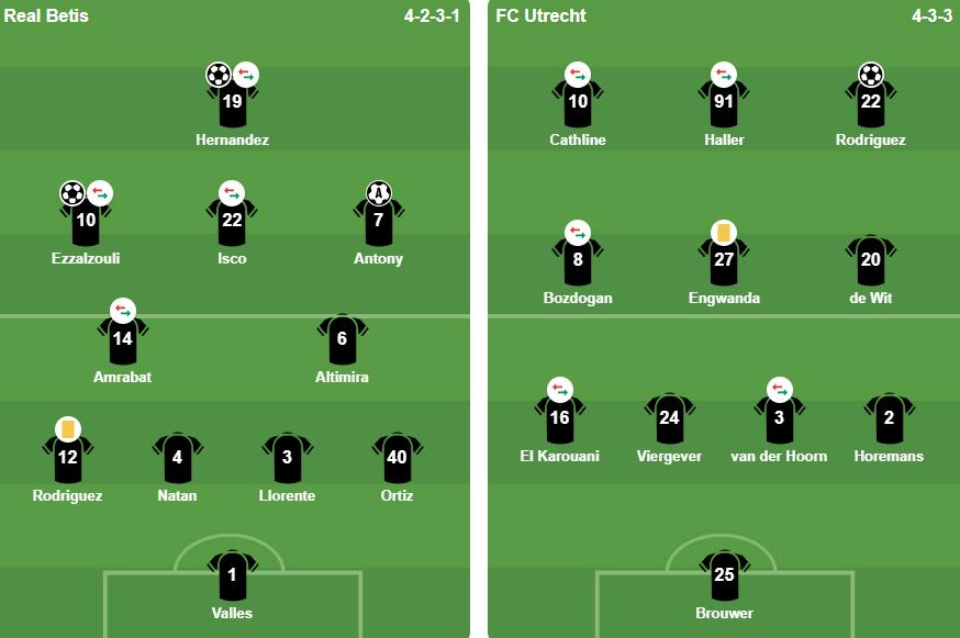 Đội hình xuất phát của 2 đội. Ảnh: BongDa.com.vn.