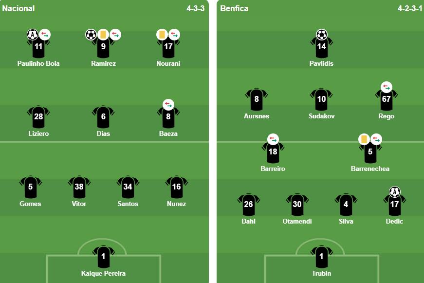 Đội hình xuất phát của 2 đội. Ảnh: BongDa.com.vn.