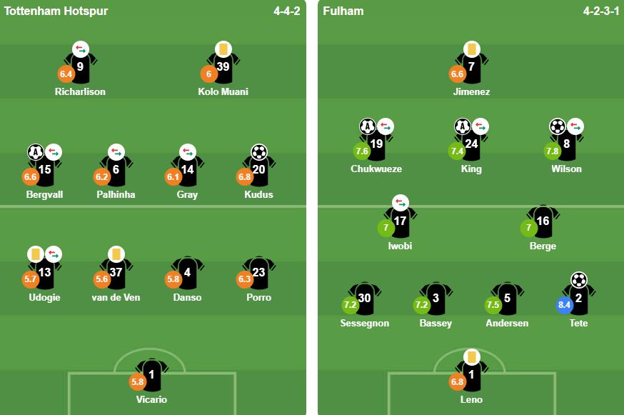 Đội hình xuất phát của 2 đội. Ảnh: BongDa.com.vn.