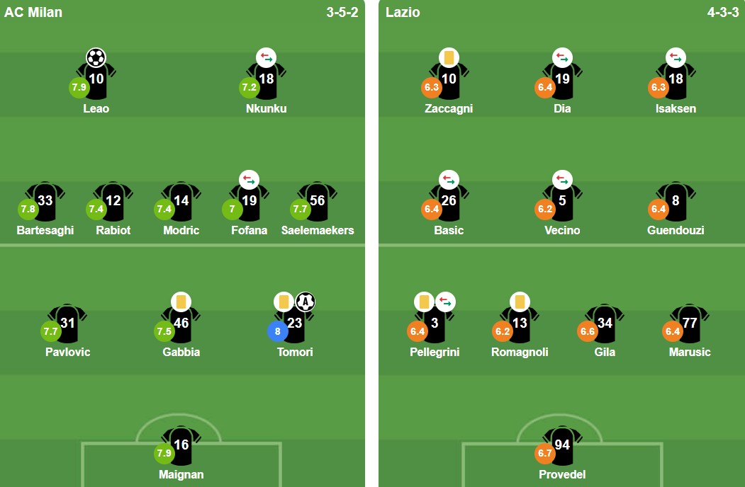 Anh được chấm điểm cao nhất trên sân.