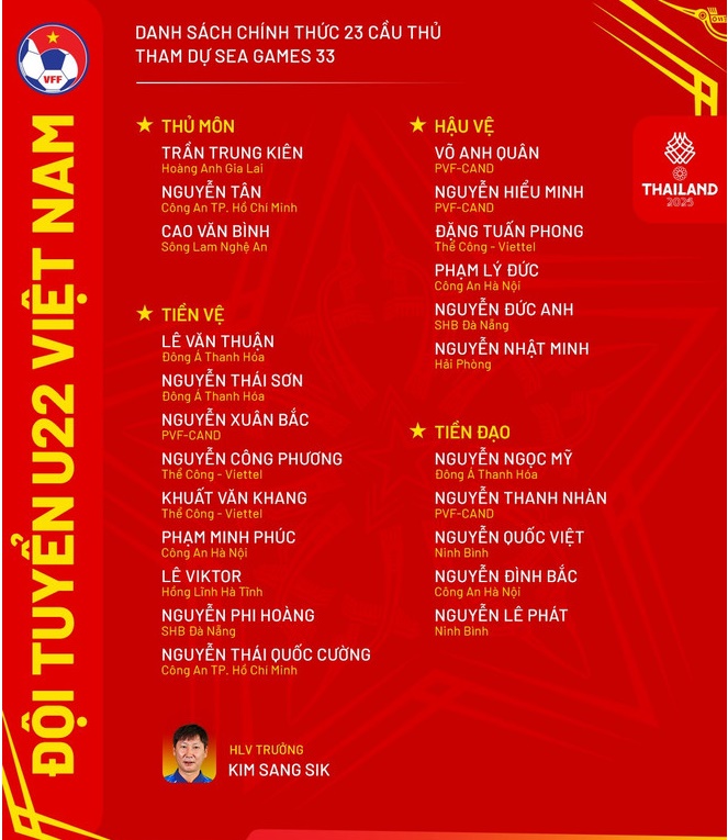 Danh sách 23 cầu thủ được triệu tập.