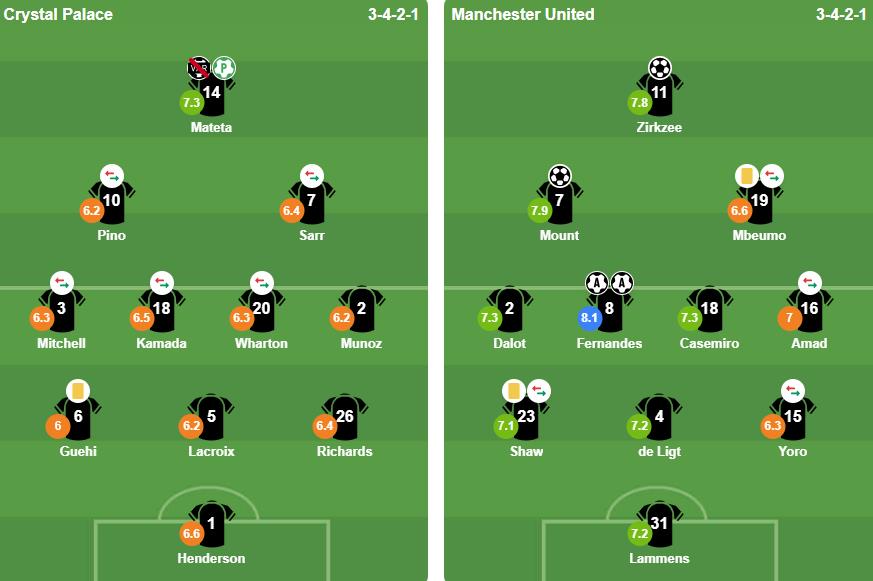 Đội hình xuất phát của 2 đội. Ảnh: BongDa.com.vn.