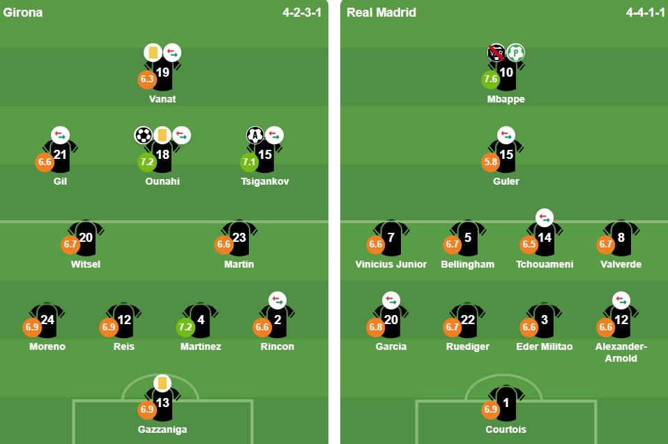 Đội hình xuất phát của 2 đội. Ảnh: BongDa.com.vn.