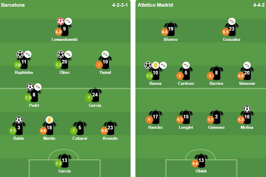 Đội hình xuất phát của 2 đội. Ảnh: BongDa.com.vn.