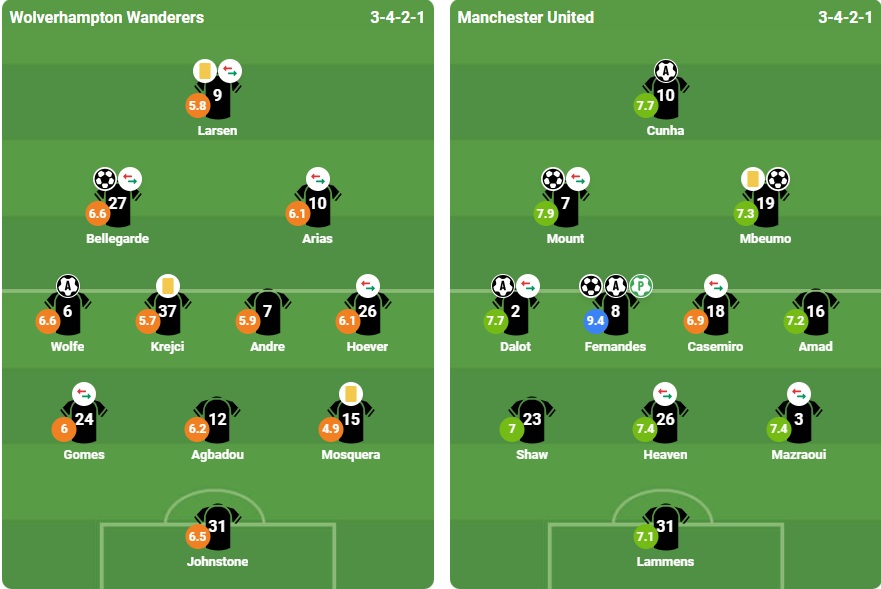 Chấm điểm Man United. Ảnh: BongDa.Com.Vn.