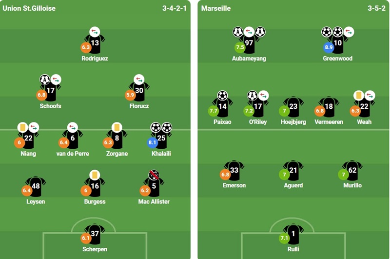 Chấm điểm từ BongDa.Com.Vn.