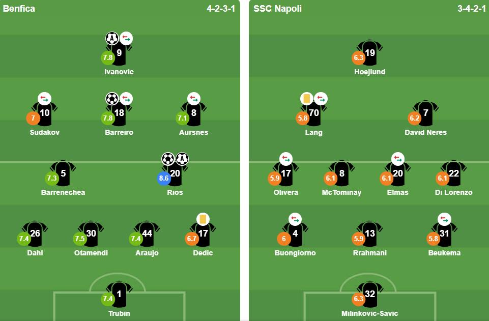 Đội hình xuất phát của 2 đội. Ảnh: BongDa.com.vn.