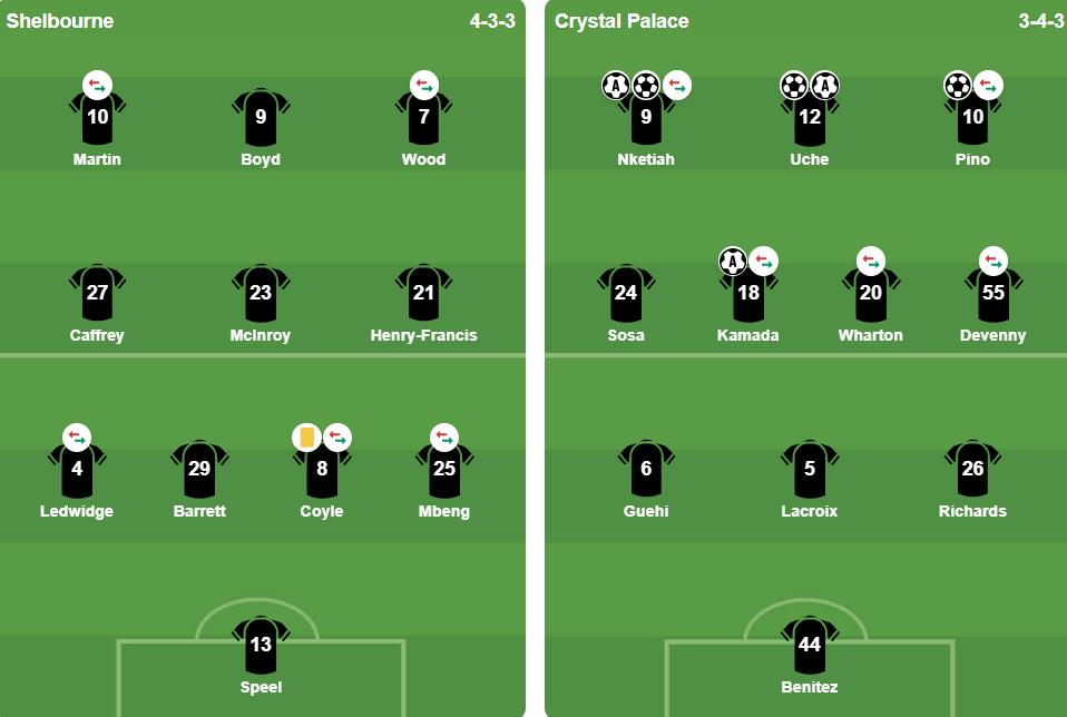 Đội hình xuất phát của 2 đội. Ảnh: BongDa.com.vn.