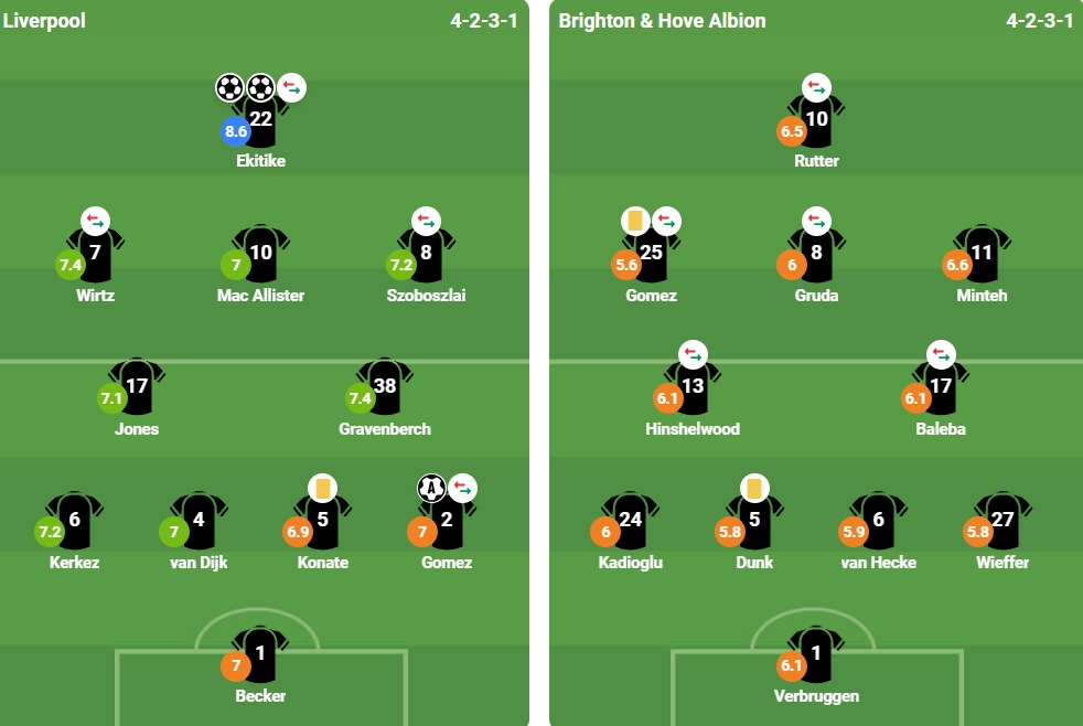 Hugo Ekitike được chấm điểm cao nhất trên sân.