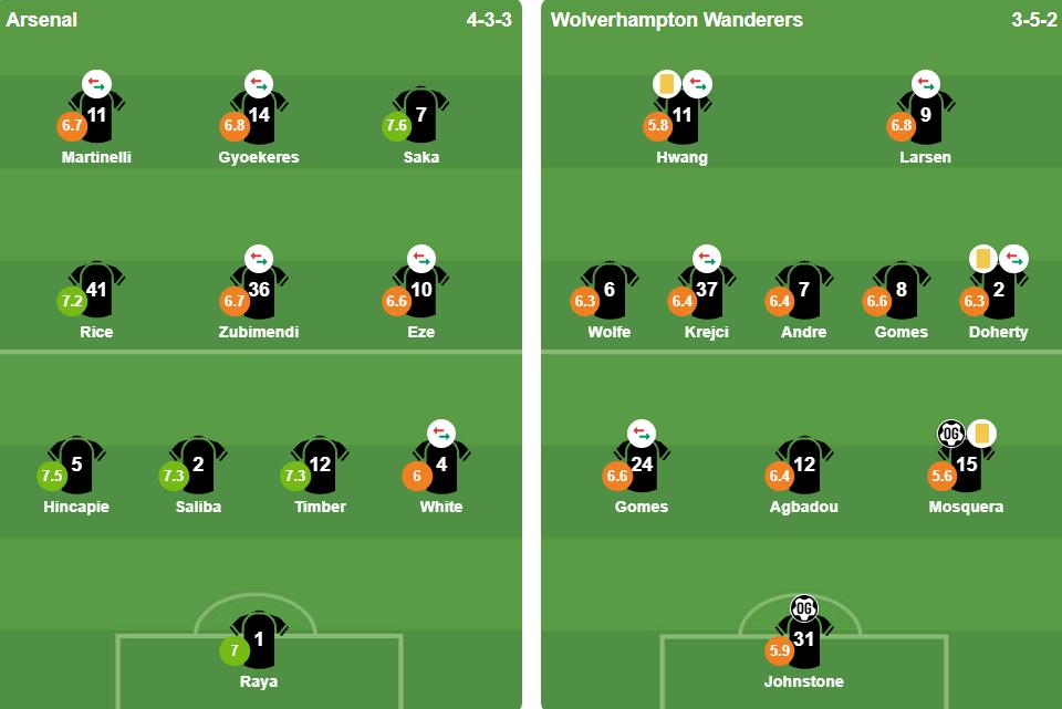 Đội hình xuất phát của 2 đội. Ảnh: BongDa.com.vn.