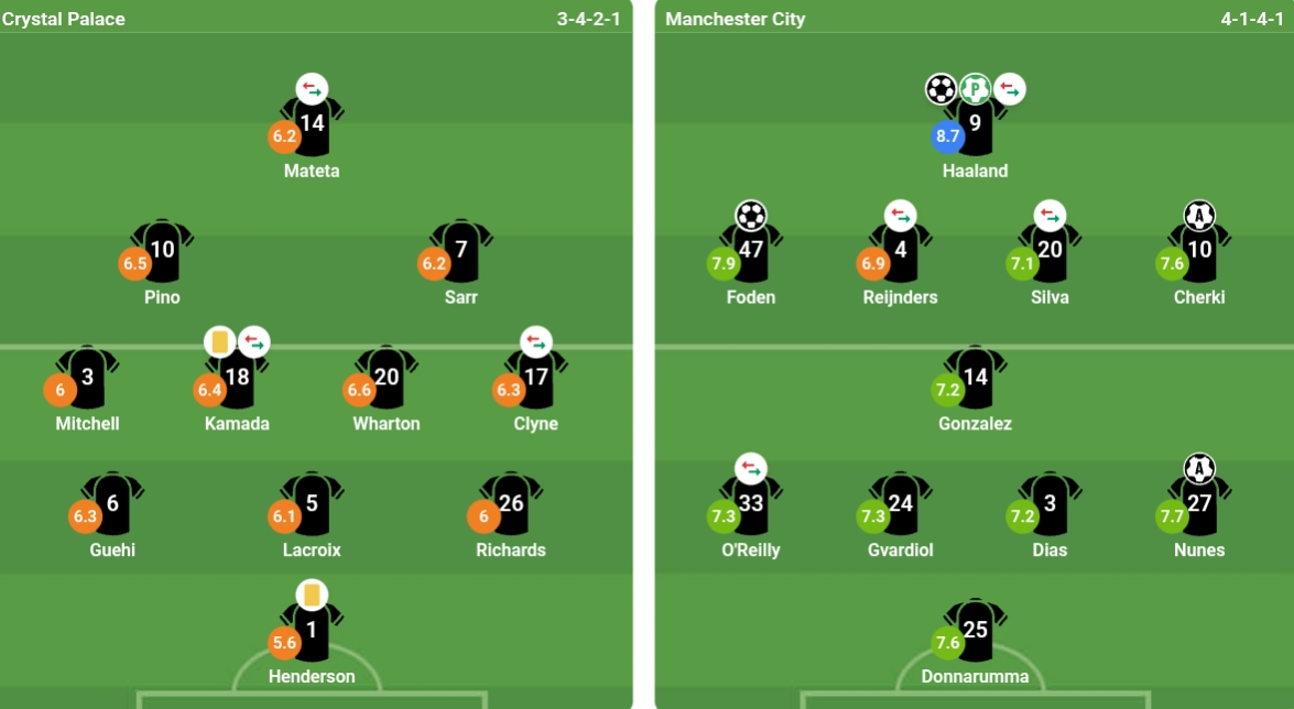 Đội hình ra sân của cả hai đội. Ảnh: bongda.com.vn