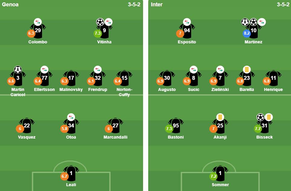 Đội hình xuất phát của 2 đội. Ảnh: BongDa.com.vn.