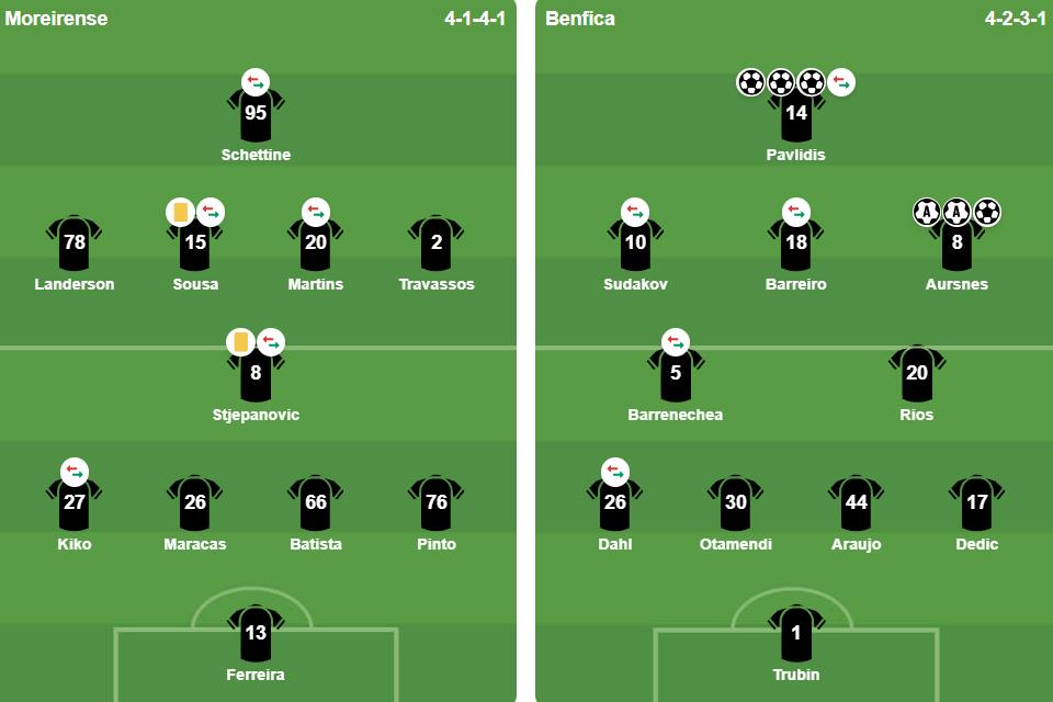 Đội hình xuất phát của 2 đội. Ảnh: BongDa.com.vn.