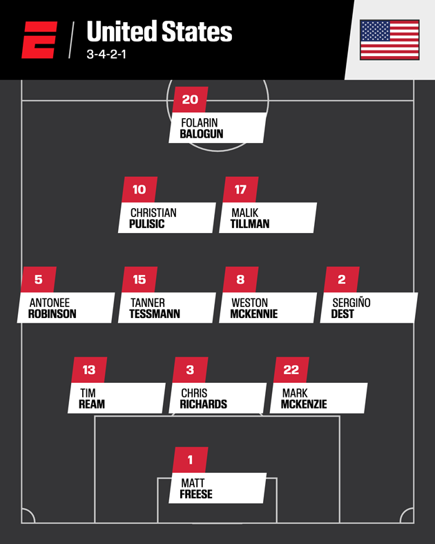 Đội h&igrave;nh tốt nhất của Mỹ ở thời điểm hiện tại.