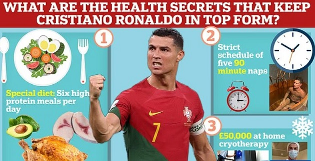 Ảnh bài viết Al-Nassr: Cristiano Ronaldo và bí quyết thể hình tuổi 40