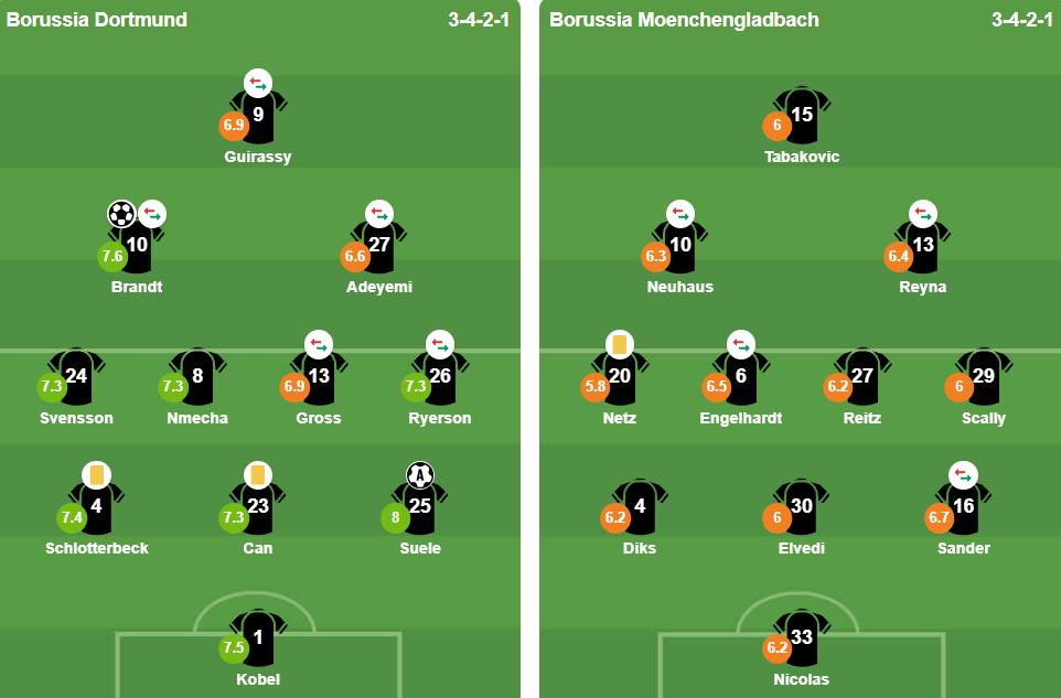 Đội hình xuất phát của 2 đội. Ảnh: BongDa.com.vn.