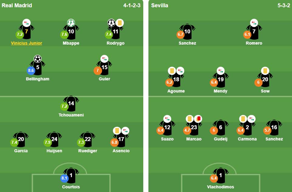 Đội hình xuất phát 2 đội. Ảnh: BongDa.com.vn.