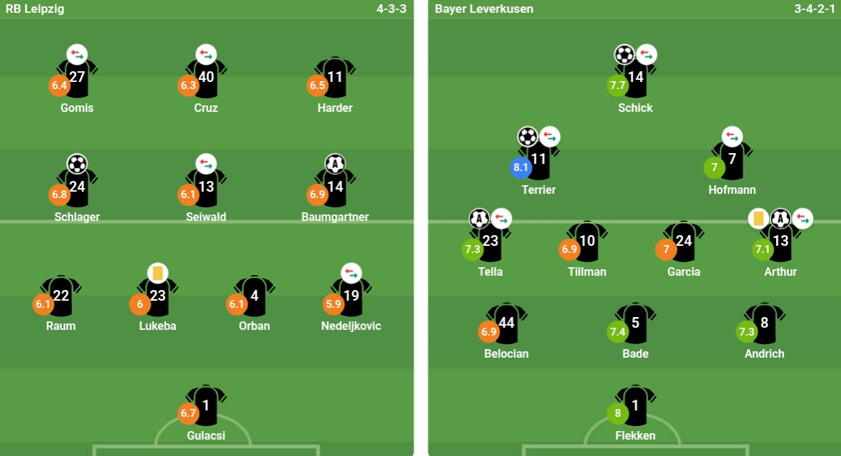 Đội hình ra sân của cả hai đội. Ảnh: bongda.com.vn.