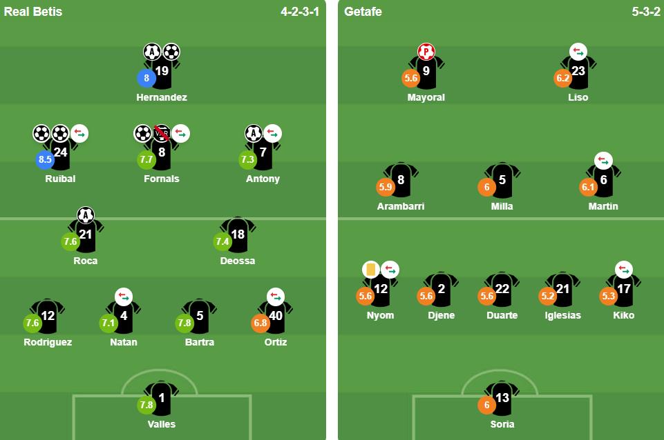 Đội h&igrave;nh xuất ph&aacute;t của 2 đội. Ảnh: BongDa.com.vn.