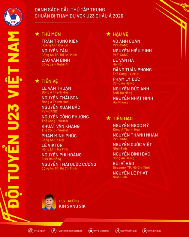 Danh sách triệu tập U23 Việt Nam vừa được công bố.