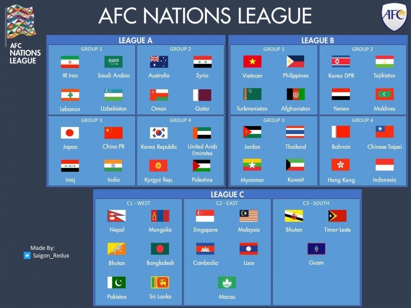 AFC Nations League: Bước ngoặt lịch sử thay đổi b&oacute;ng đ&aacute; ch&acirc;u &Aacute;