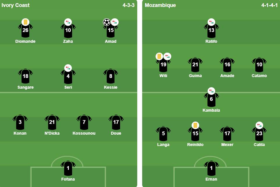 Đội hình xuất phát của 2 đội. Ảnh: BongDa.com.vn.