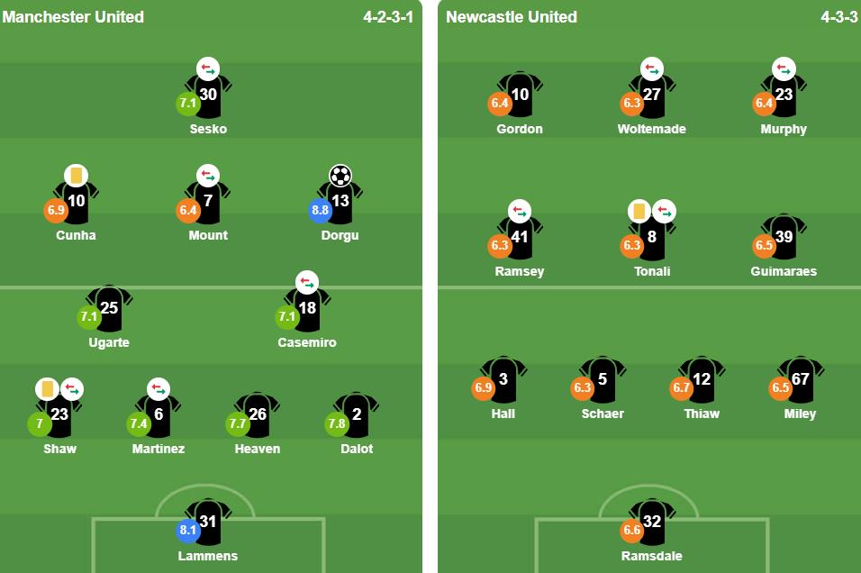 Đội hình xuất phát của 2 đội. Ảnh: BongDa.com.vn.