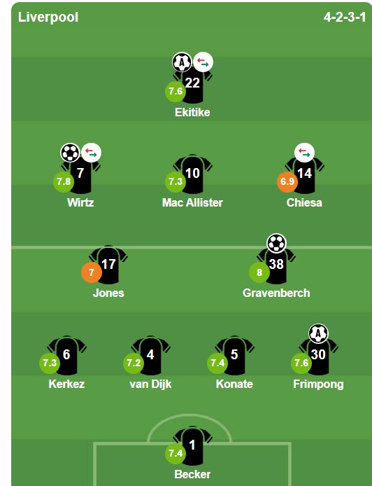 Chấm điểm cầu thủ Liverpool từ BongDa.com.vn.