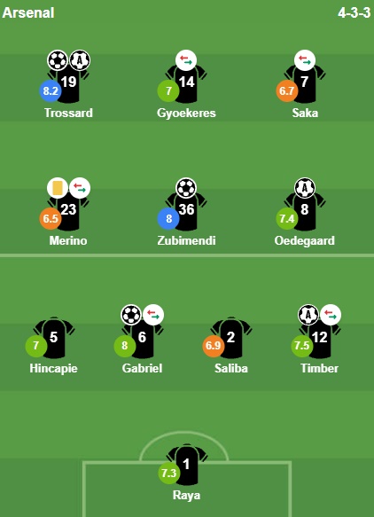 Chấm điểm Arsenal theo Bongda.com.vn.