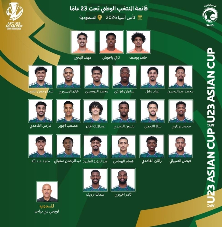 Danh s&aacute;ch 23 cầu thủ U23 Saudi Arabia tham dự VCK U23 ch&acirc;u &Aacute; 2026. Ảnh: SPA.