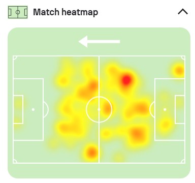 Bản đồ nhiệt từ SofaScore cho thấy Martin Zubimendi ho&agrave;n to&agrave;n bao qu&aacute;t khu vực giữa s&acirc;n.