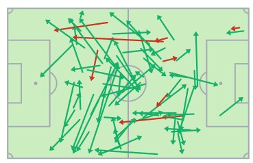 Bản đồ chuyền b&oacute;ng từ SofaScore cho thấy Martin Zubimendi l&agrave; một 