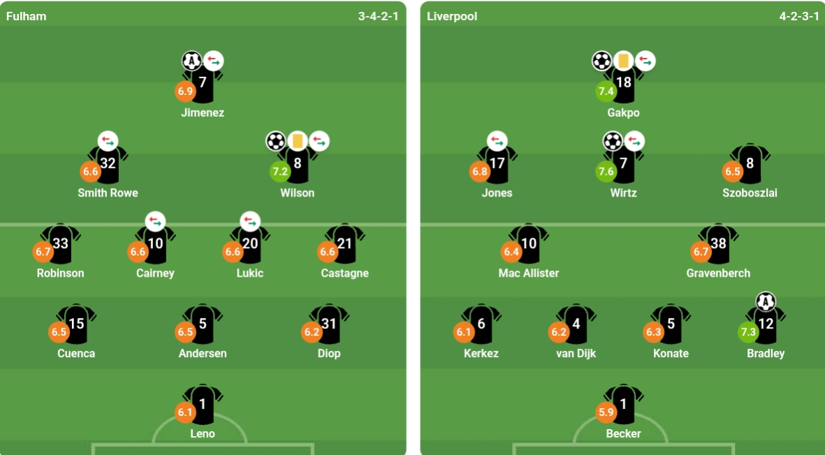 Đội hình xuất phát của cả hai đội. Ảnh: bongda.com.vn