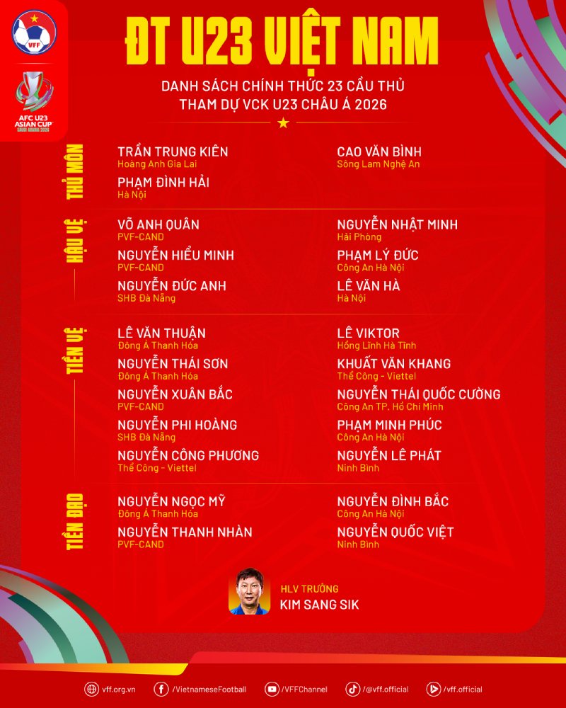 Danh s&aacute;ch ch&iacute;nh thức của U23 Việt Nam.