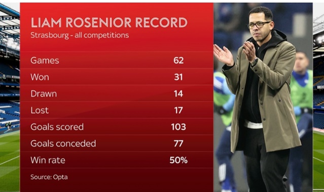 Th&agrave;nh t&iacute;ch của Rosenior trước khi dẫn dắt Chelsesa.