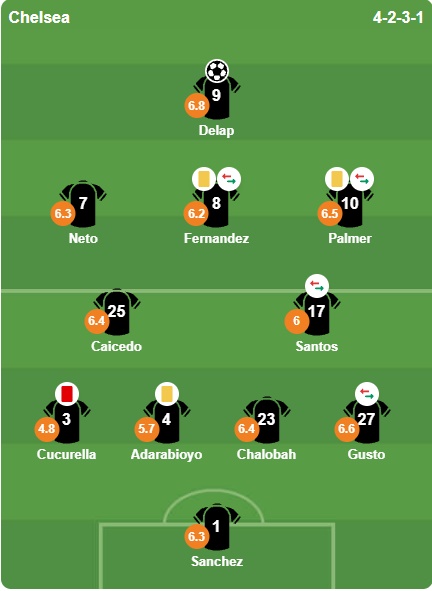 Chấm điểm Chelsea theo BongDa.com.vn.