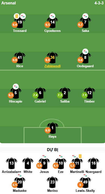 Điểm số của c&aacute;c cầu thủ Arsenal trong trận đấu với Liverpool. Ảnh: BongDa.com.vn.