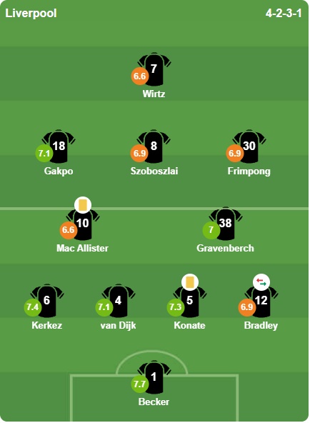 Chấm điểm Liverpool theo BongDa.com.vn.