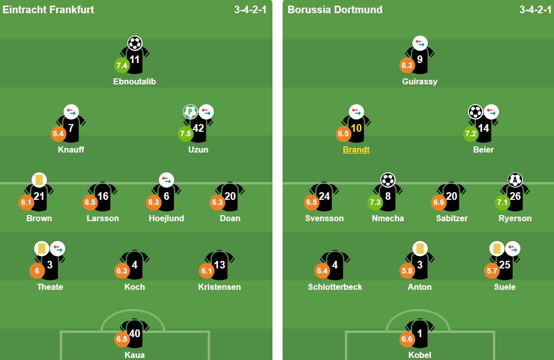 Đội hình ra sân của hai đội. Ảnh: BongDa.com.vn.