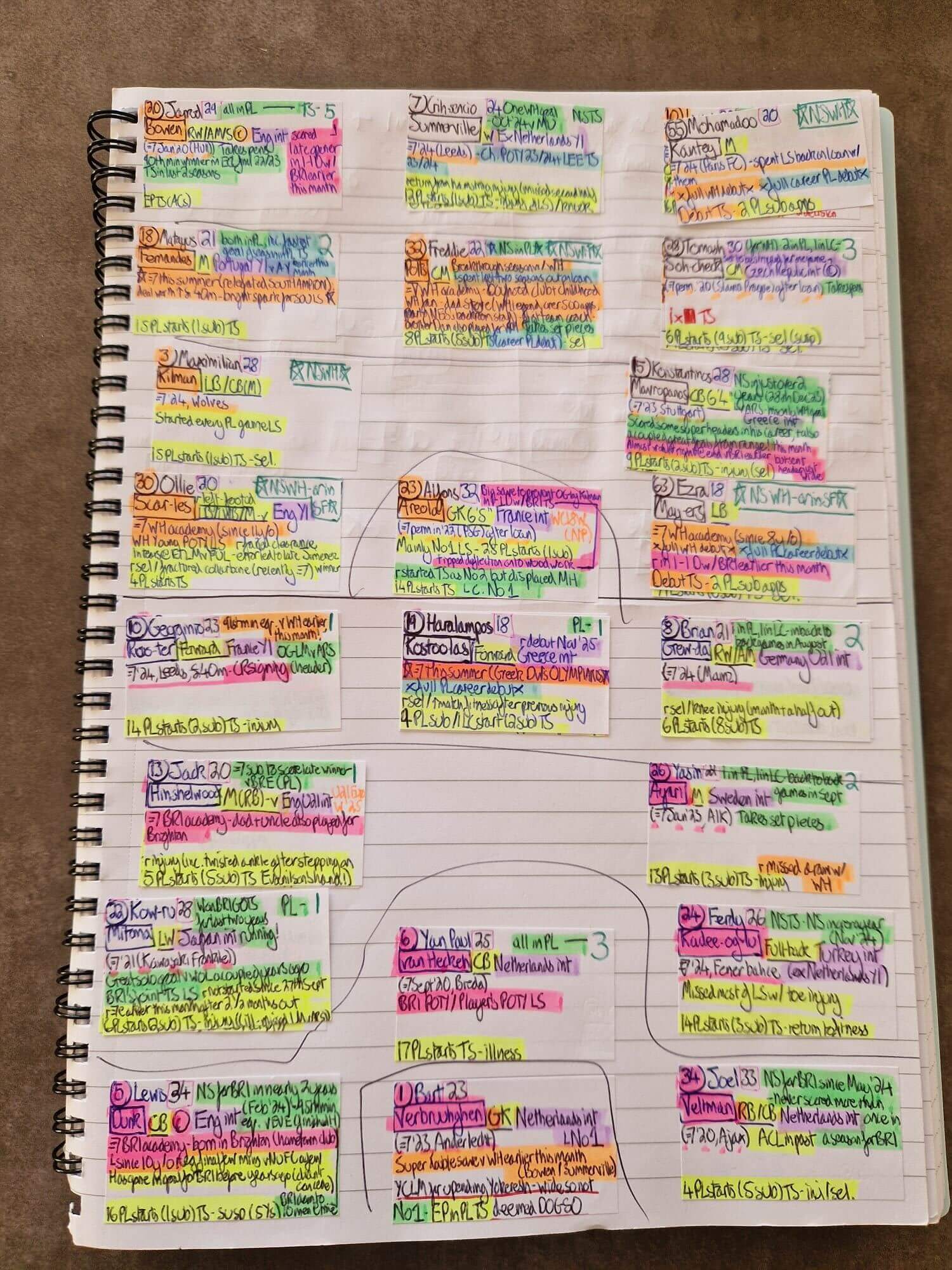 V&iacute; dụ về những ghi ch&uacute; của Vicki Sparks trước một trận đấu