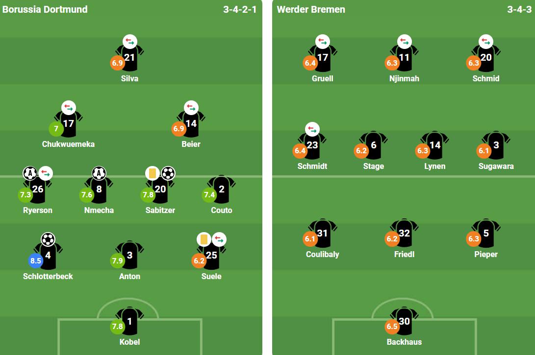 Đội hình xuất phát của hai đội. Ảnh: BongDa.com.vn.