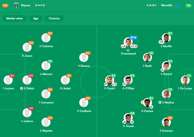 Đội h&igrave;nh ra s&acirc;n của 2 CLB (Ảnh: Fotmob).