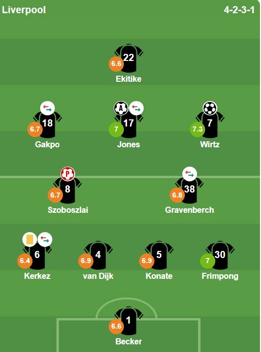 Chấm điểm d&agrave;n sao Liverpool từ BongDa.com.vn.